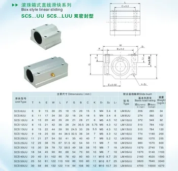 2 buc/lot SC16UU SCS16UU 16mm Liniar Rulment Bloc CNC Router cu LM16UU Bush Pillow Bloc Liniar Ax CNC 3D printer parte